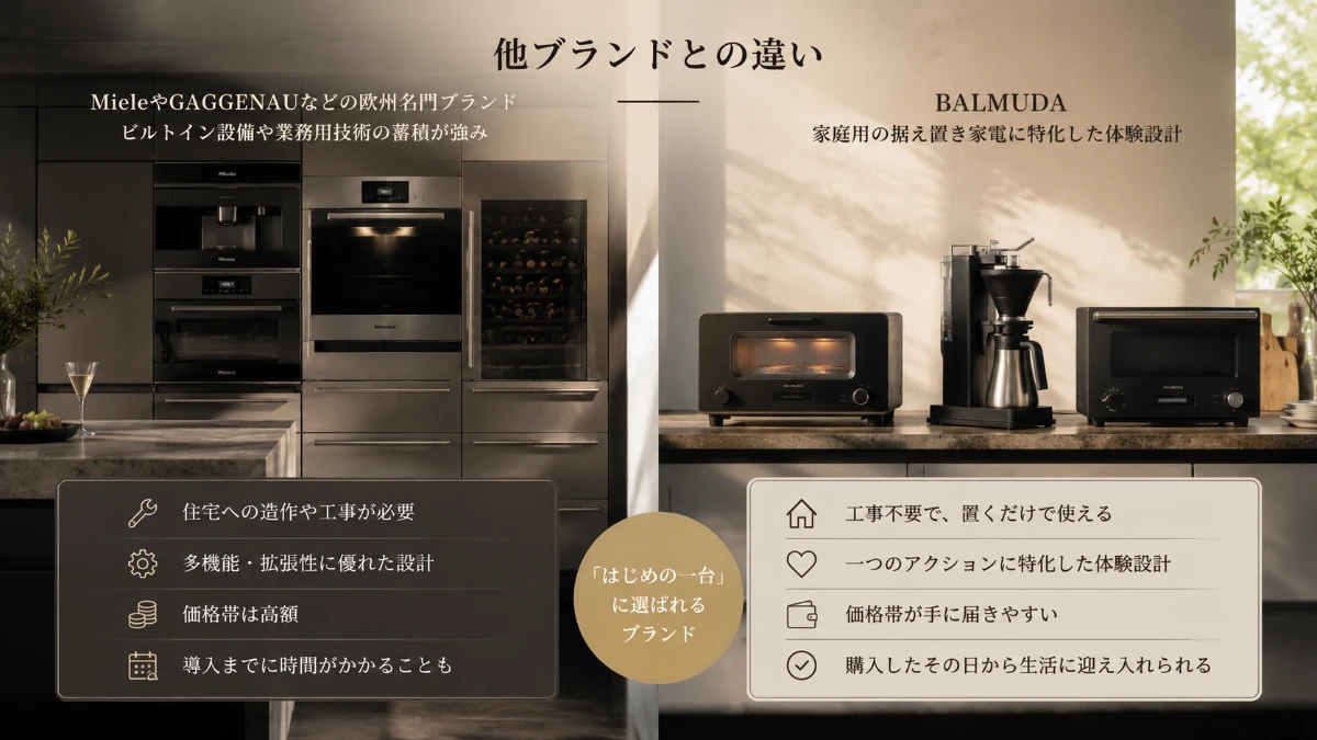 BALMUDAと欧州ブランドの違いを表すイメージ