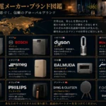 世界の高級家電ブランド図鑑｜洗練されたデザインと機能美を持つブランド