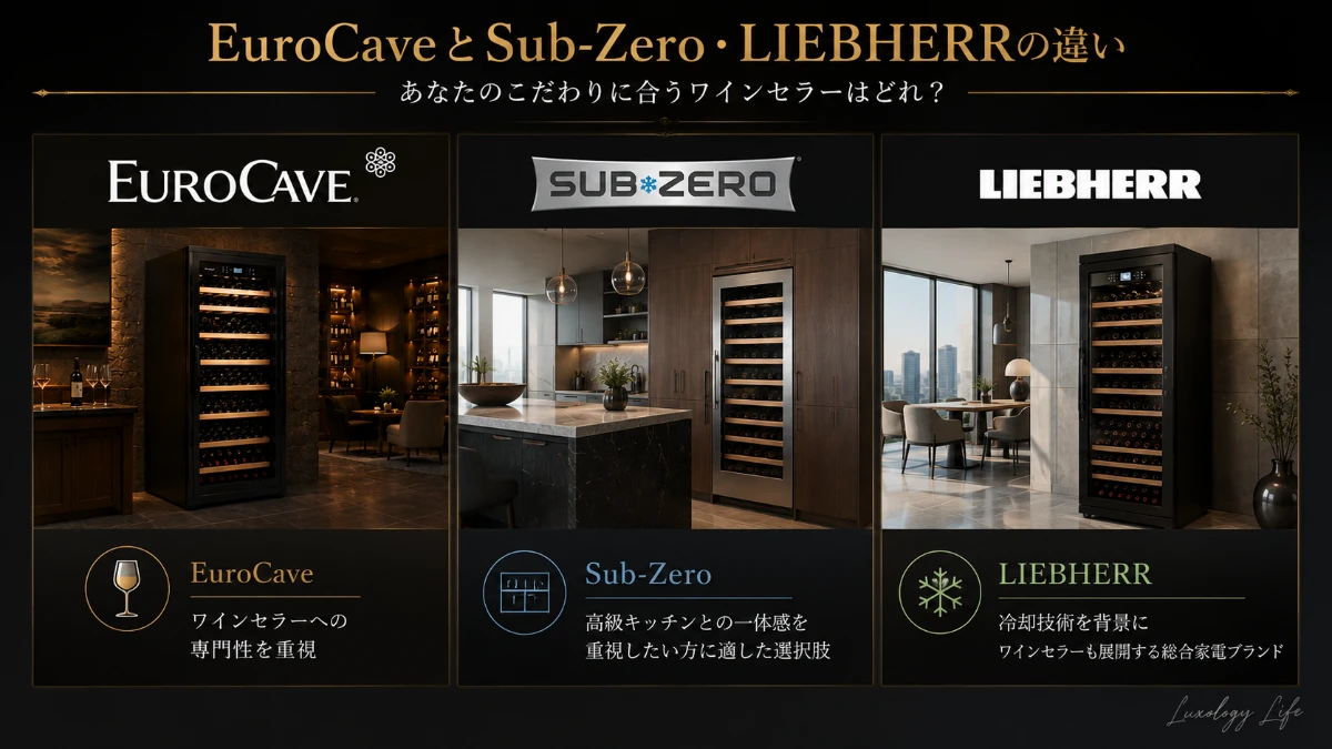 EuroCaveとSub-Zero・LIEBHERRの高級ワインセラー比較