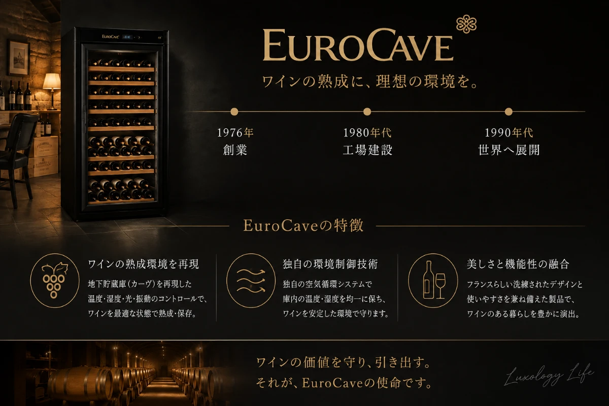 1976年創業のEuroCave(ユーロカーブ)とフランス製ワインセラーの歩み