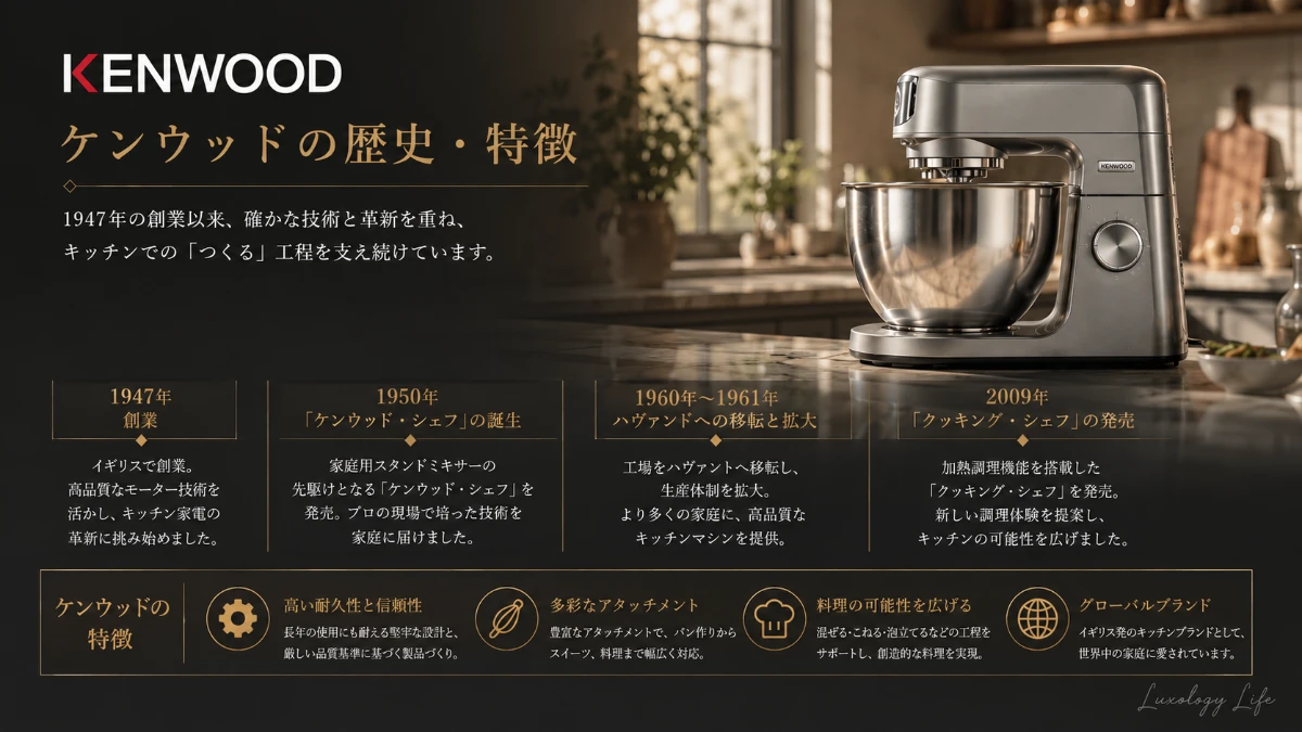英国で長く受け継がれてきたKenwood Chefのキッチンマシンとアタッチメント