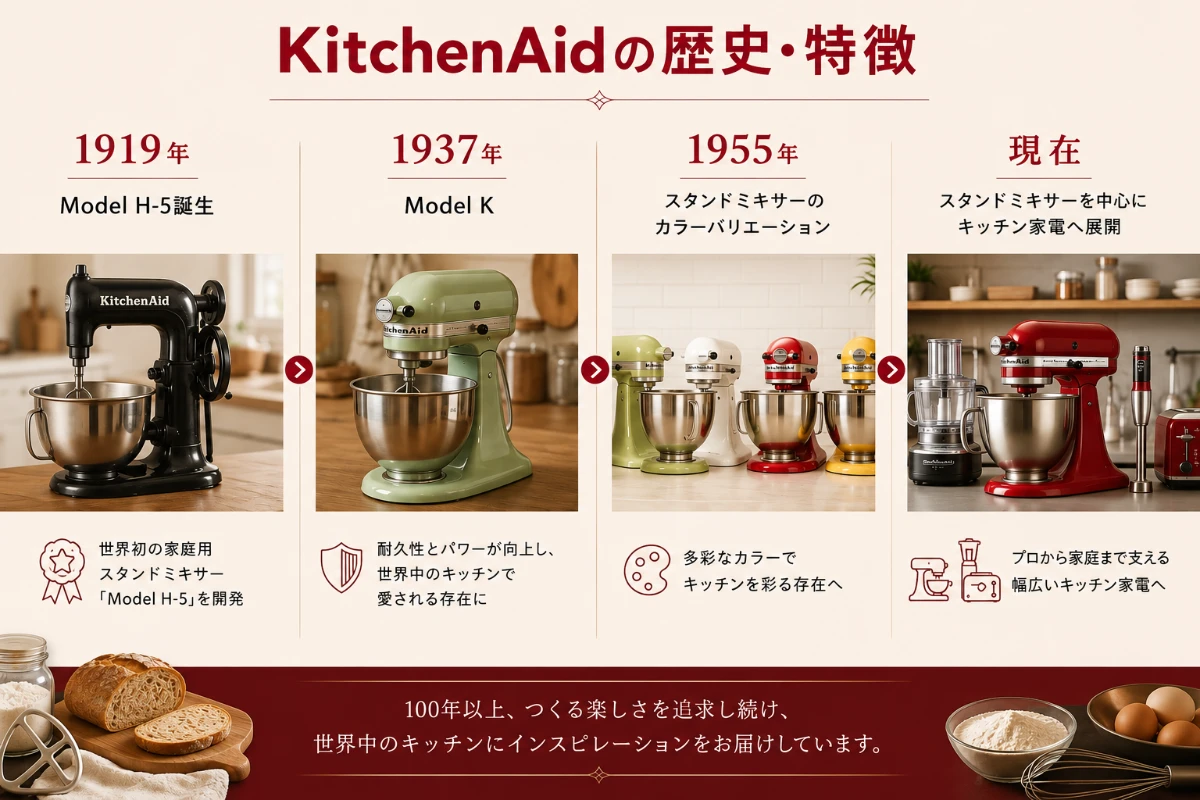 1919年から続くKitchenAidのスタンドミキサーの歴史と特徴