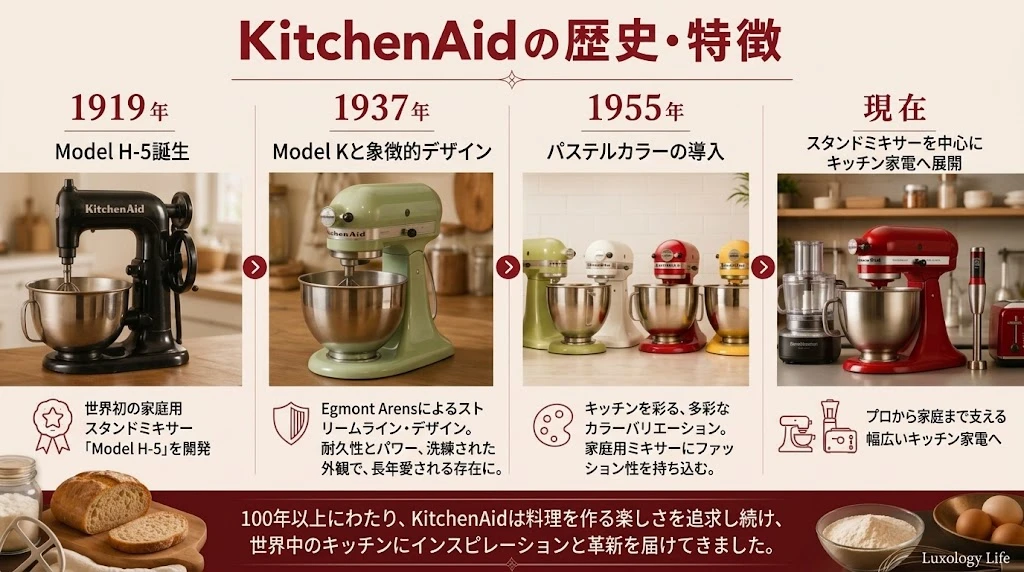 1919年から続くKitchenAidのスタンドミキサーの歴史と特徴