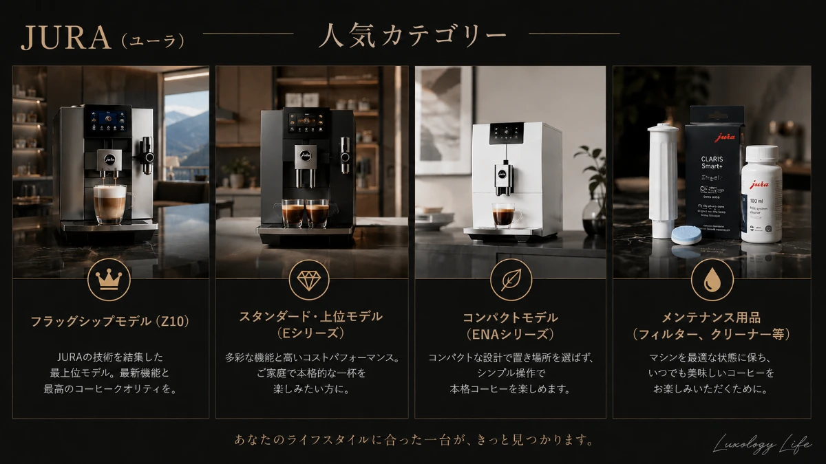 JURAの全自動コーヒーマシンのラインナップ